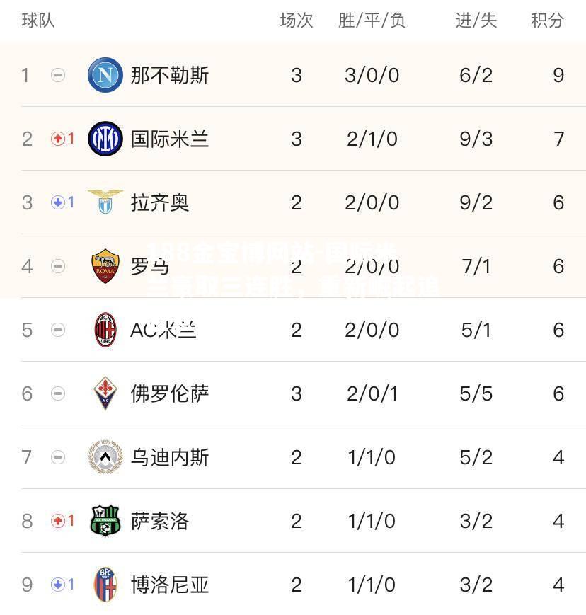 国际米兰豪取三连胜，重新崛起追赶意甲榜首