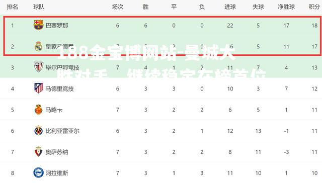 曼城大胜对手，继续稳定在榜首位置