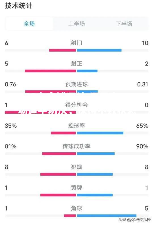 罗马主场逼平切沃，保持不败状态