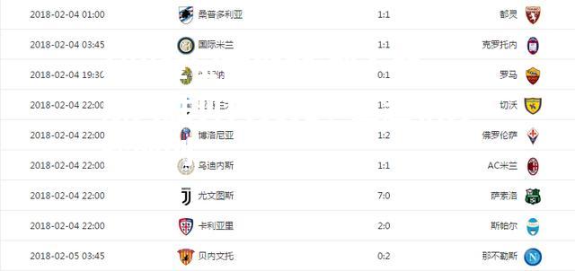 那不勒斯大胜贝内文托，追赶积分榜前列