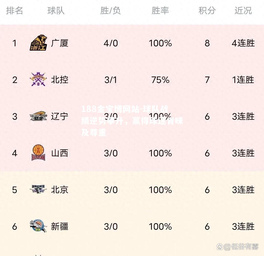 球队战绩逆势攀升，赢得球迷青睐及尊重