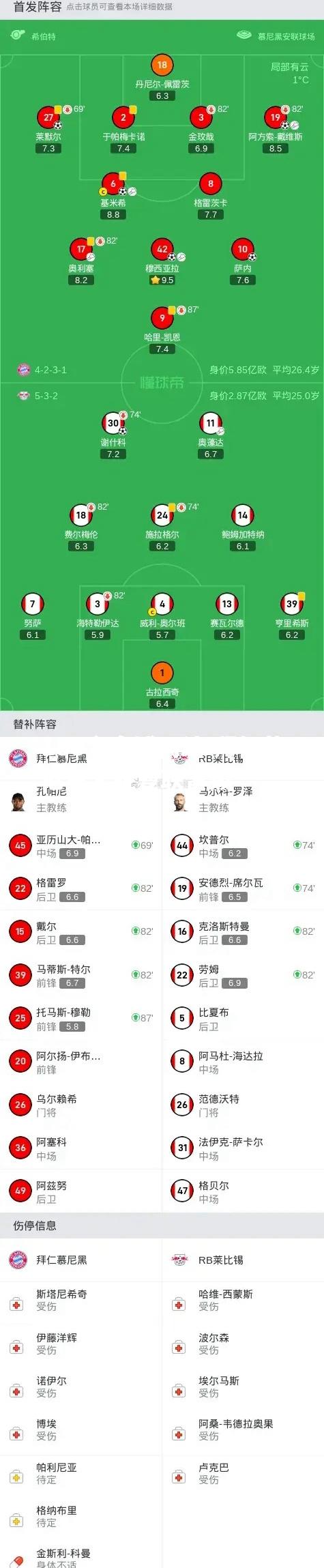拜仁慕尼黑大胜曼联晋级